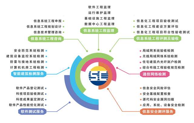 ِ���ṩܛ���y(c��)ԇ����(w��)��(n��i)��